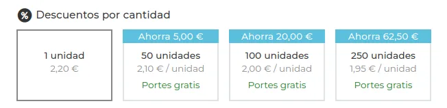Descuentos por cantidad también en tarifas personalizadas B2B