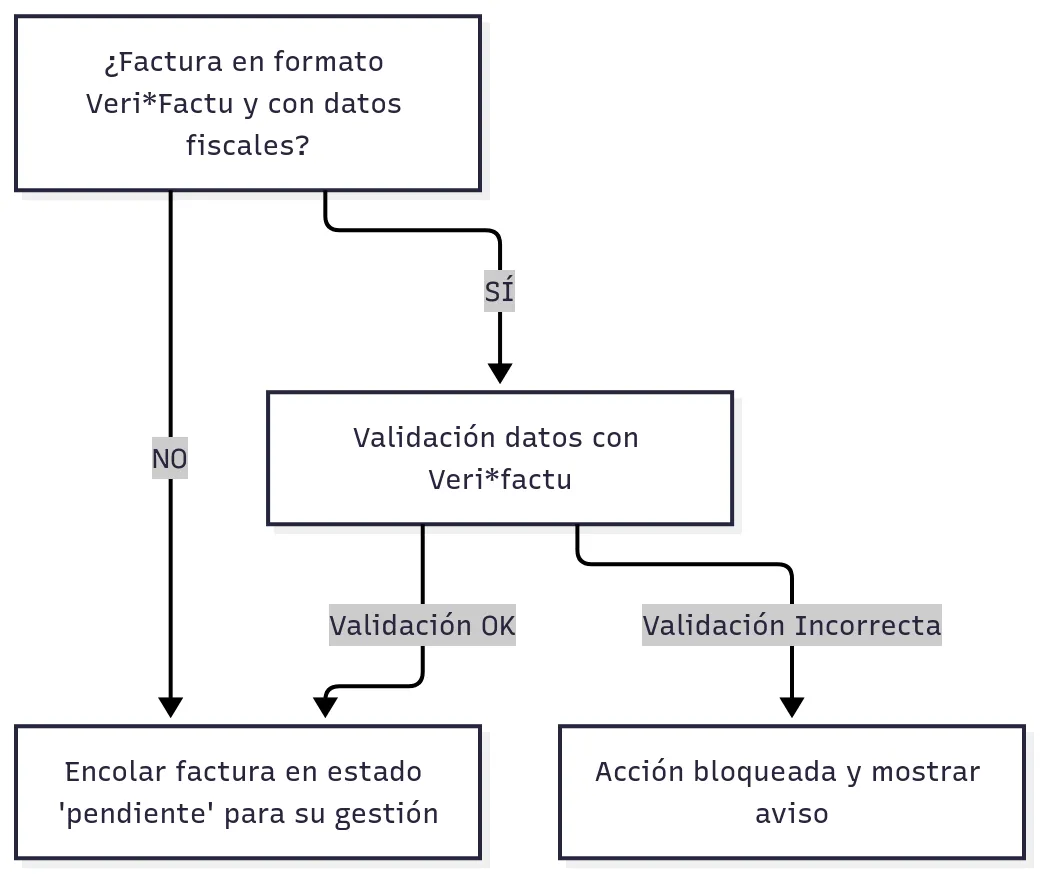 OpenTiendas ahora genera facturas en formato Veri*factu